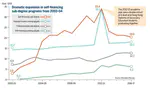 Analysis and improvements for a visualization of Hong Kong post-secondary education