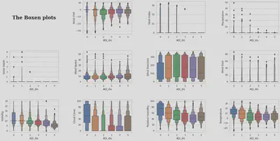 Boxplot