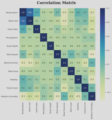 Correlation Matrix