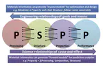 Materials Science Ontology Design with an Analytico-Synthetic Facet Analysis Framework