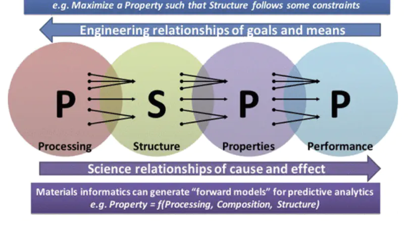 Materials Science Ontology Design with an Analytico-Synthetic Facet Analysis Framework