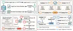 LawLLM: Law Large Language Model for the US Legal System