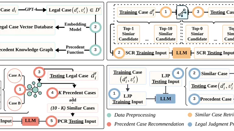 LawLLM: Law Large Language Model for the US Legal System